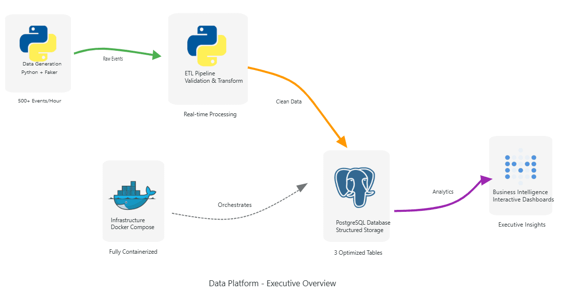 Mini Resilient Data Platform